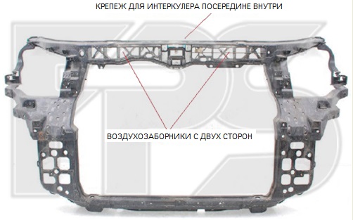 Панель